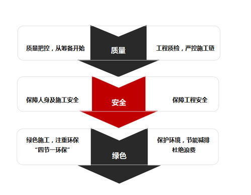 中鹏集团 质量 安全 绿色,坚持生态施工,铸就精品工程