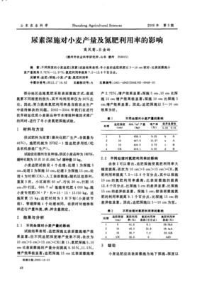 尿素深施对小麦产量及氮肥利用率的影响
