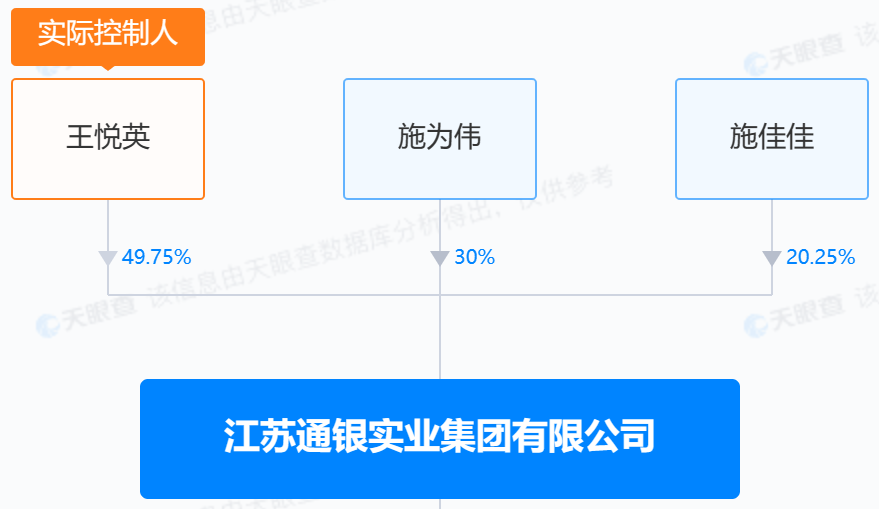 通银地产董事长施凤广3时48分跑完全马