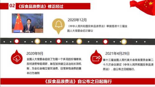 反食品浪费法 解读