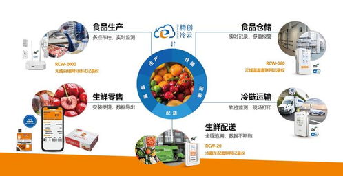首个 电商冷链配送 国标实施,精创电气助力 舌尖上的安全